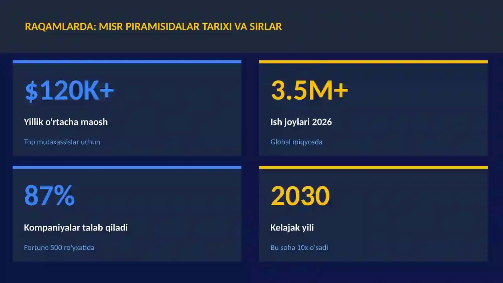 Misr piramisidalar tarixi va sirlar 3