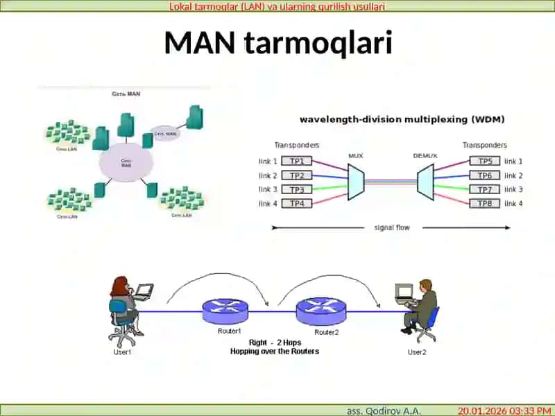 Kompyutertarmoqlari 11-Ma’ruza Shahartarmoqlari (MAN) 3