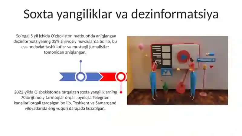 Media vositalarida axborotning tarqatilishi va qabul qilinishi 3