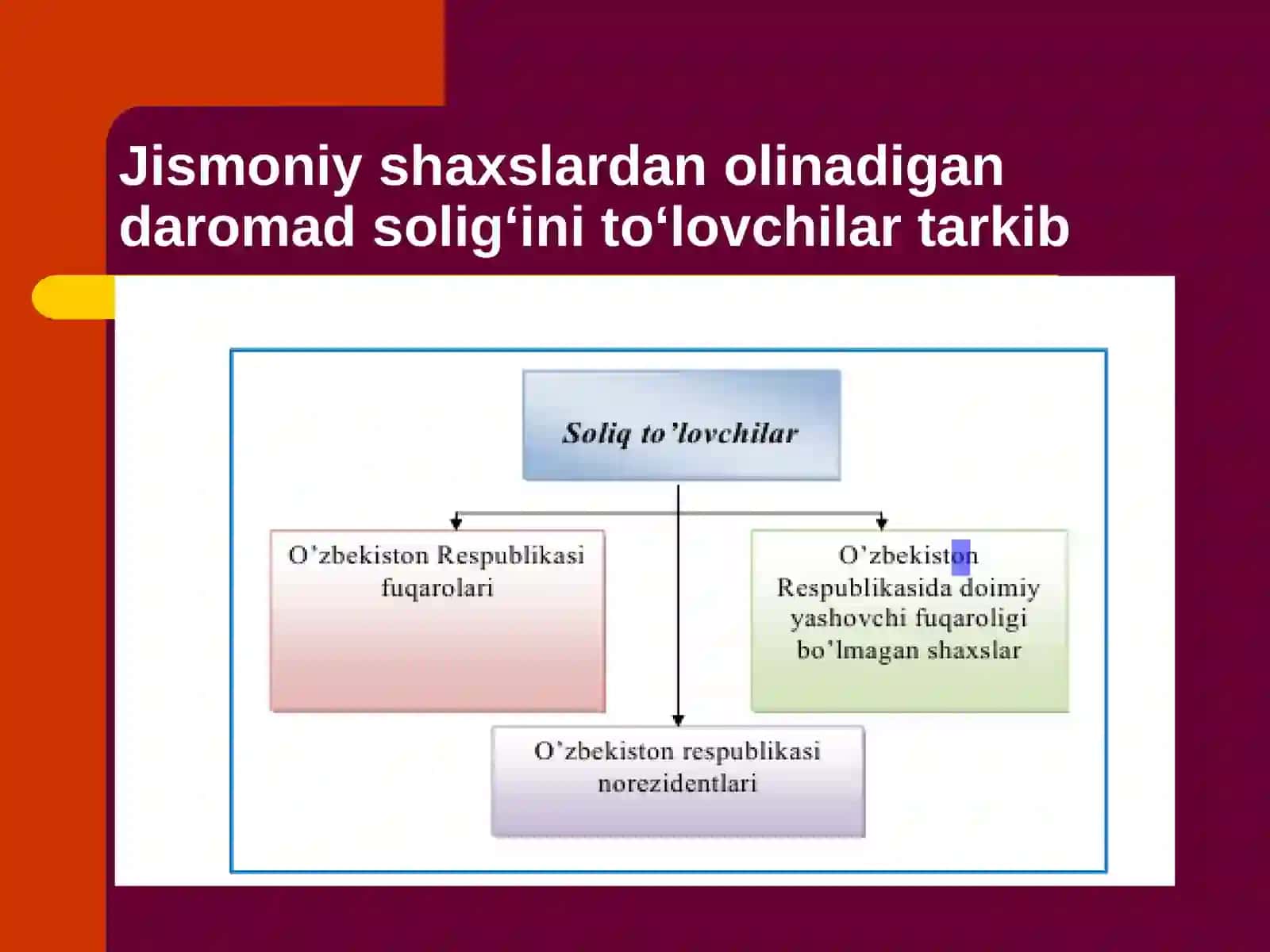 Jismoniy shaxslardan olinadigan daromad solig’i 3
