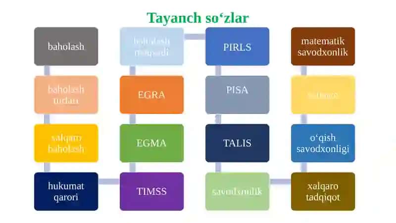 MATEMATIKADAN XALQARO BAHOLASH DASTURLARI 3
