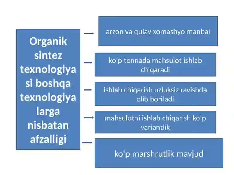 Organik moddalar kimyosi va texnologiyasi 3