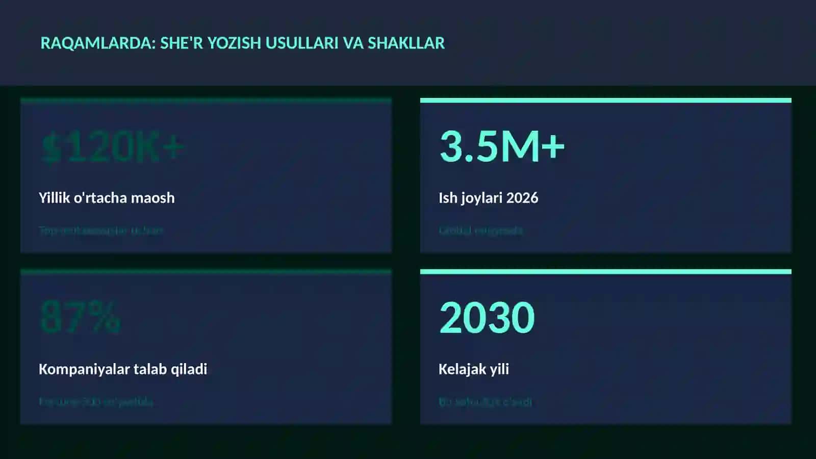 She'r yozish usullari va shakllar 3