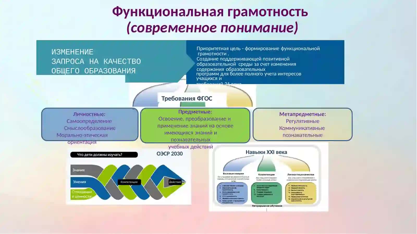 Функциональная грамотность как цель, ценность и результат современного образования 3