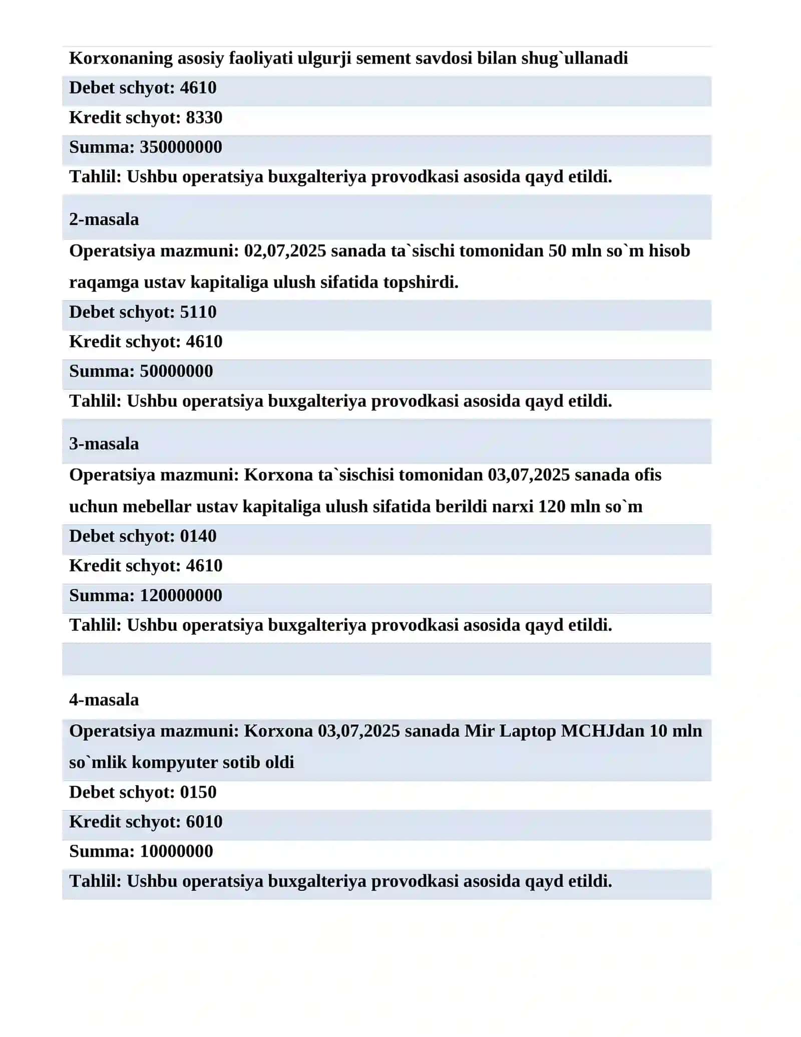 Buxgalteriya hisob-kitob va provodkalar asosida tayyorlangan hisobot 3