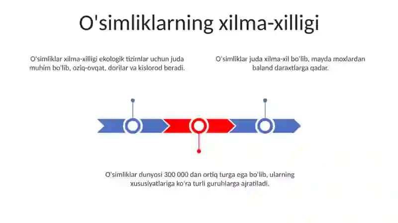 O'simliklar olami 3