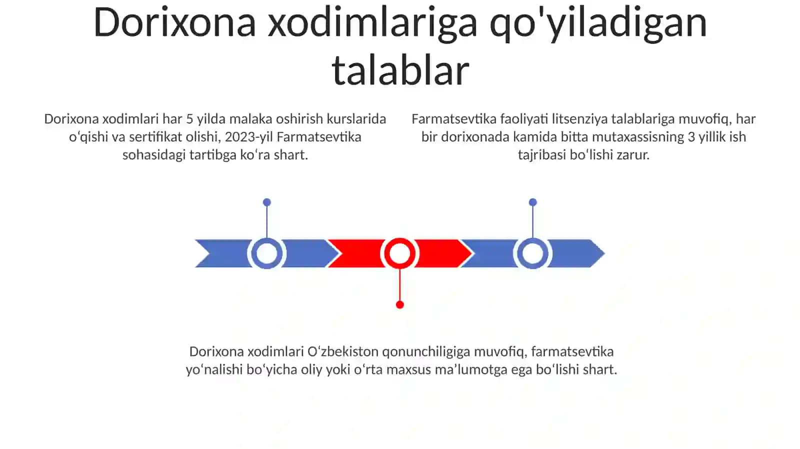 Dorixonalar faoliyatini tartibga solishning meyoriy huquqiy asoslari 3