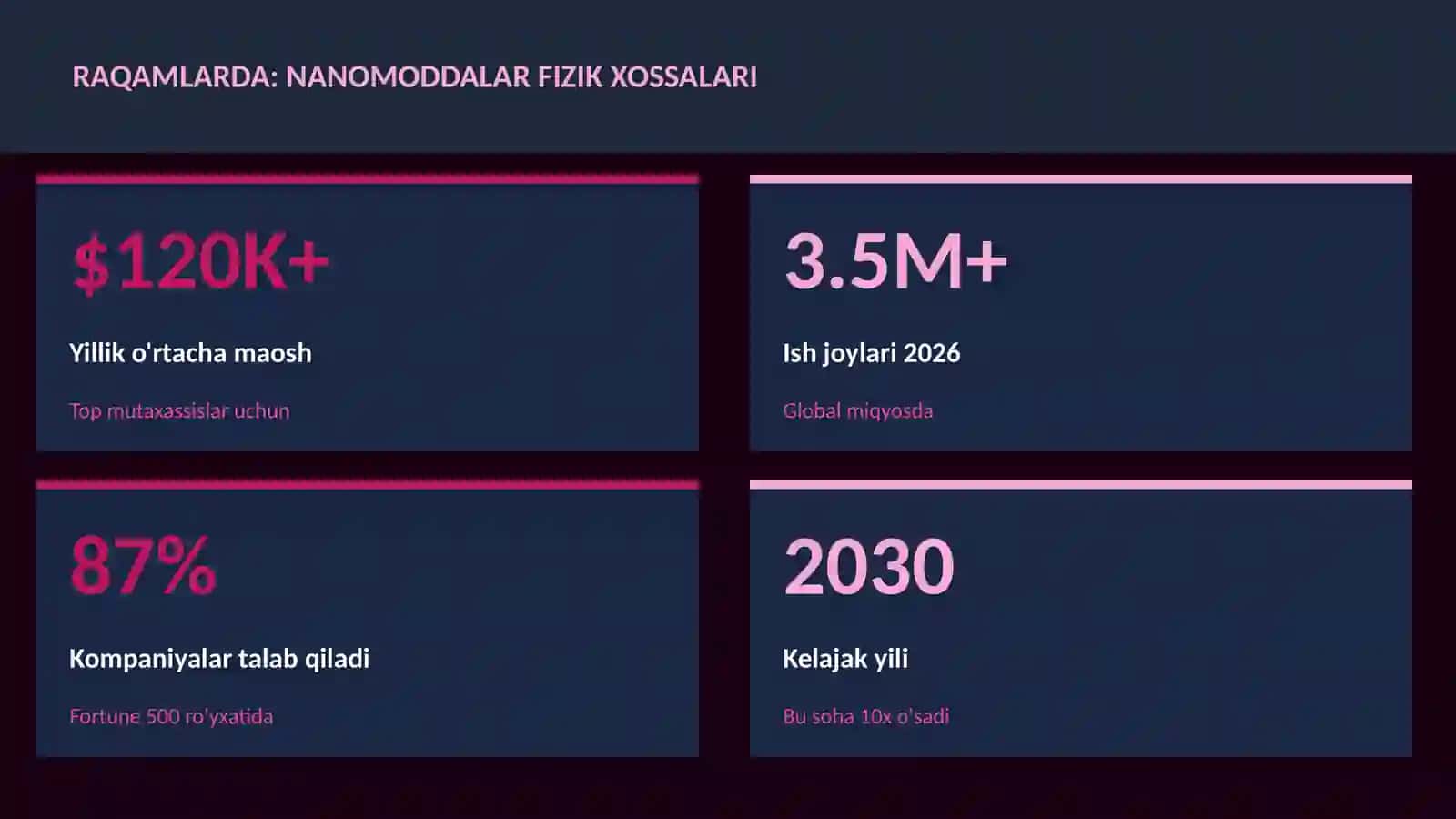 Nanomoddalar fizik xossalari 3