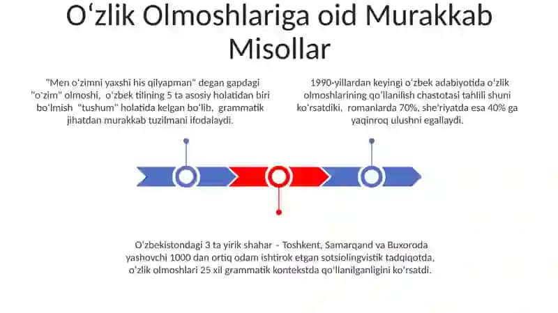 Oʻzlik Olmoshlari 3