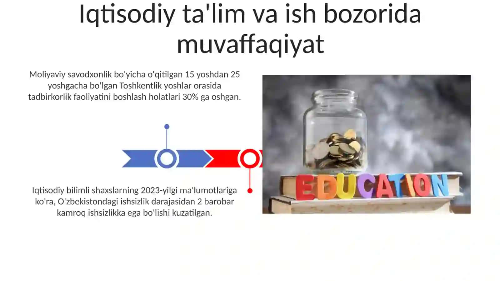 Iqtisodiy tarbiyaning hayotimizdagi o'rni 3