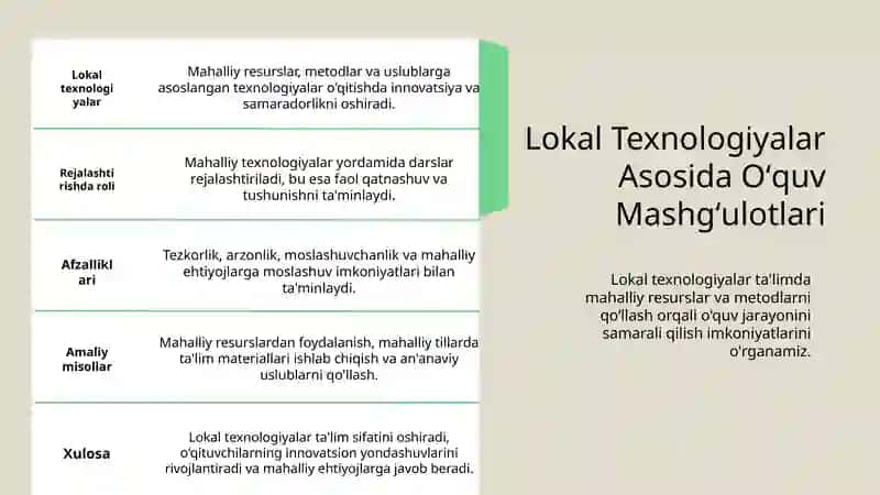 Lokal texnologiyalar asosida o'quv mashg'ulotlarini rejalashtirish prinsiplari 3