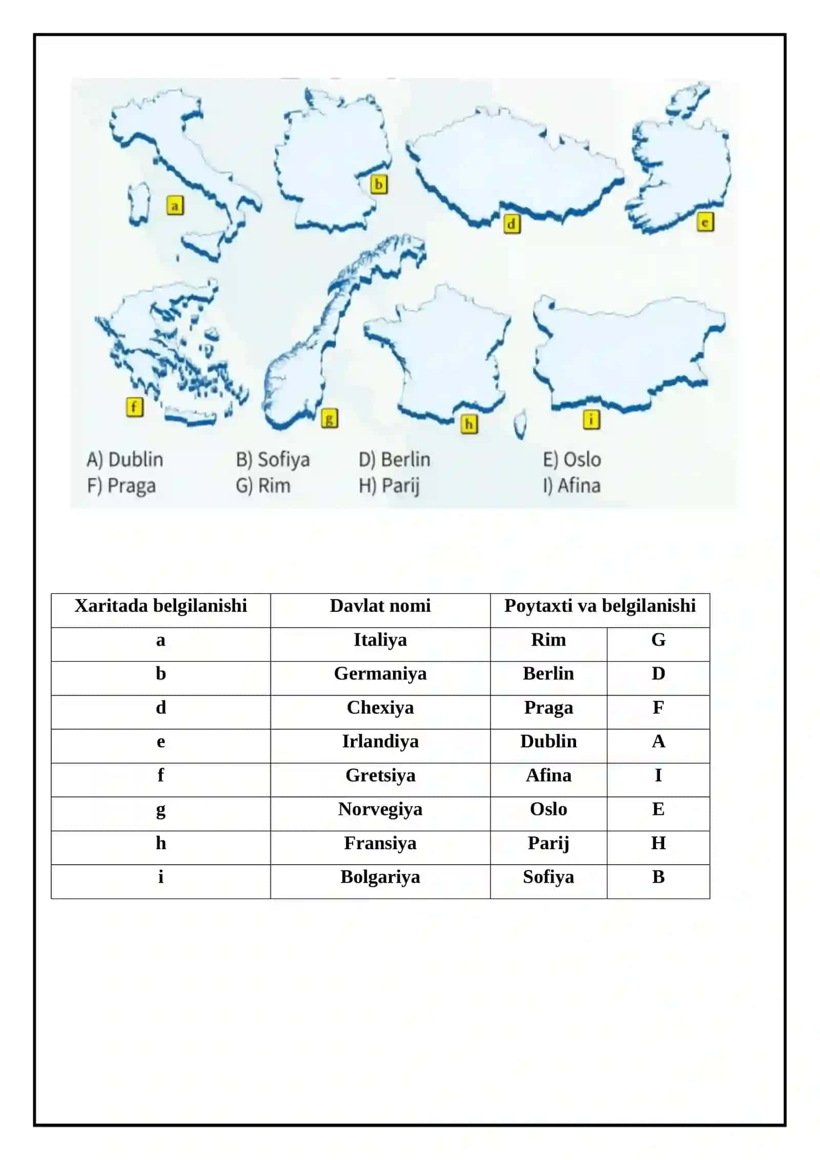 Geografiya fanidan Yevropa siyosiy xaritasini o'rganish amaliy mashg'uloti 3