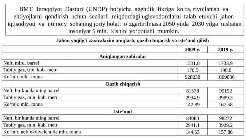 Yashil iqtisodiyotni rivojlantirish uchun shart-sharoitlar 3