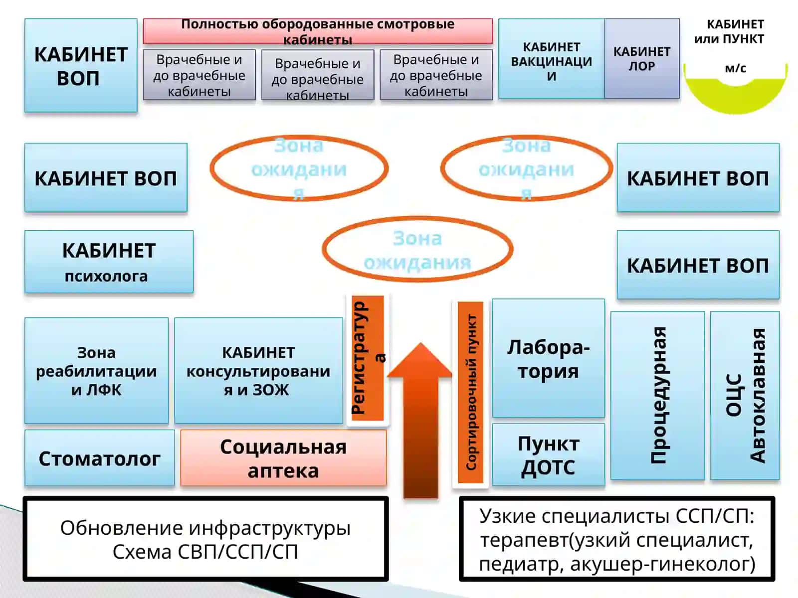 БИРЛАМЧИ ТИББИЙ САНИТАРИЯ ТИЗИМИДА ЎРТА ТИББИЁТ ХОДИМЛАРИНИНГ МАЛАКАСИНИ ОШИРИШ 3