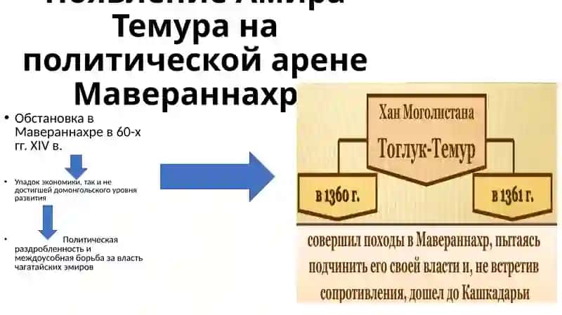 Амир Темур 3