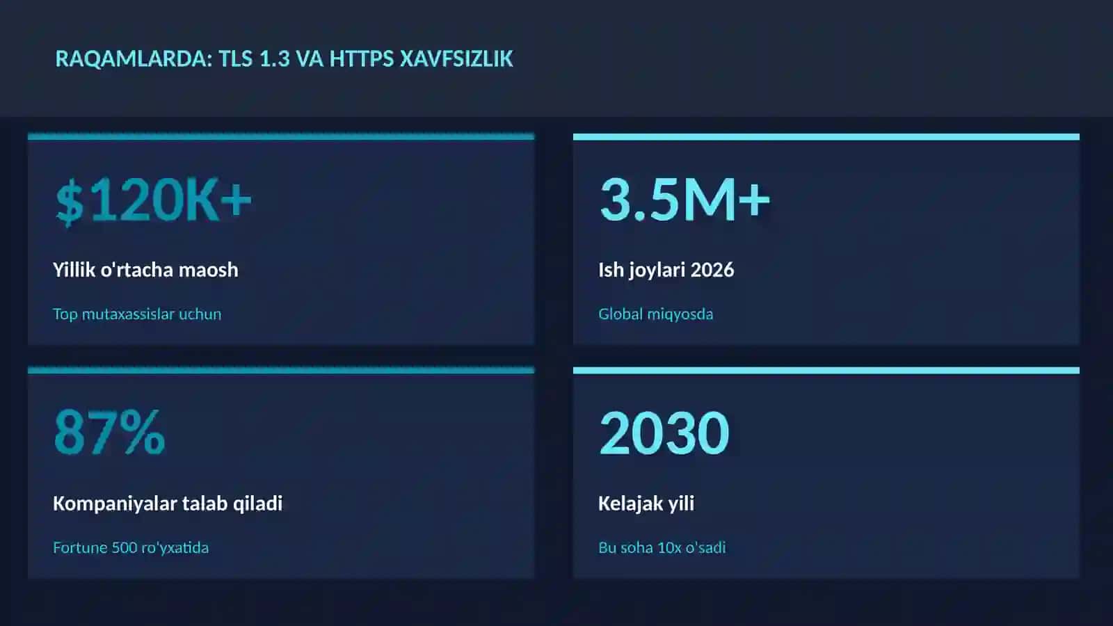 KIBERXAVFSIZLIK 3