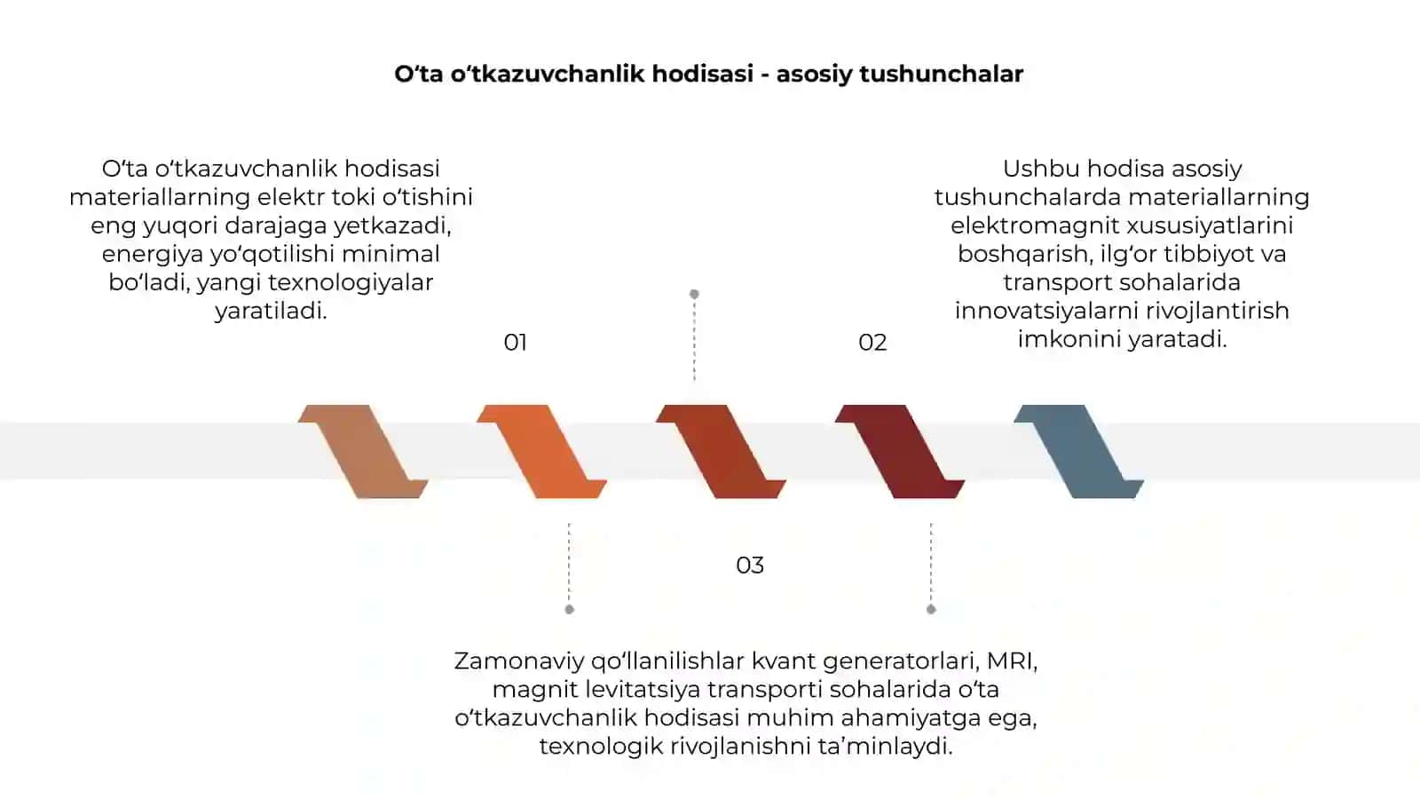 O‘ta o‘tkazuvchanlik hodisasi - asosiy tushunchalar 3