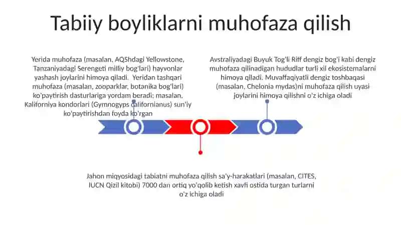 Hayvonot olamining yashash tarzi, ko‘payishi, tarqalishi va turlari 3