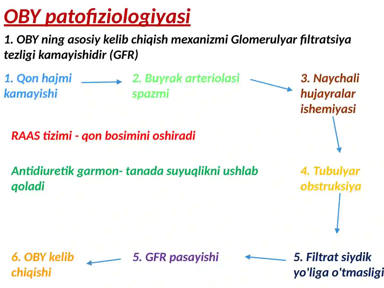 Oʻtkir buyrak yetishmovchiligi 3