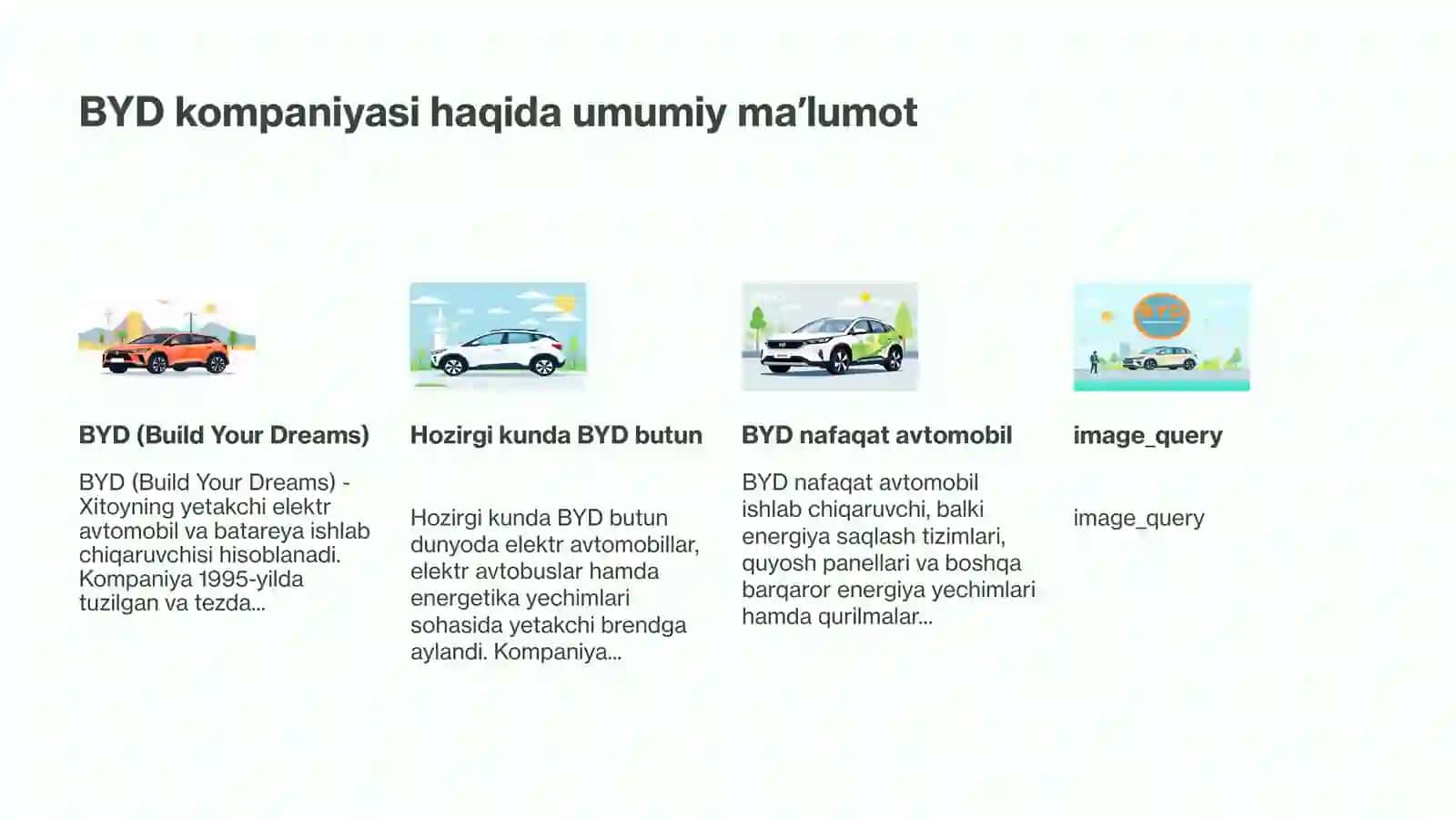 BYD kompaniyasi eng katta yutuqlari 3