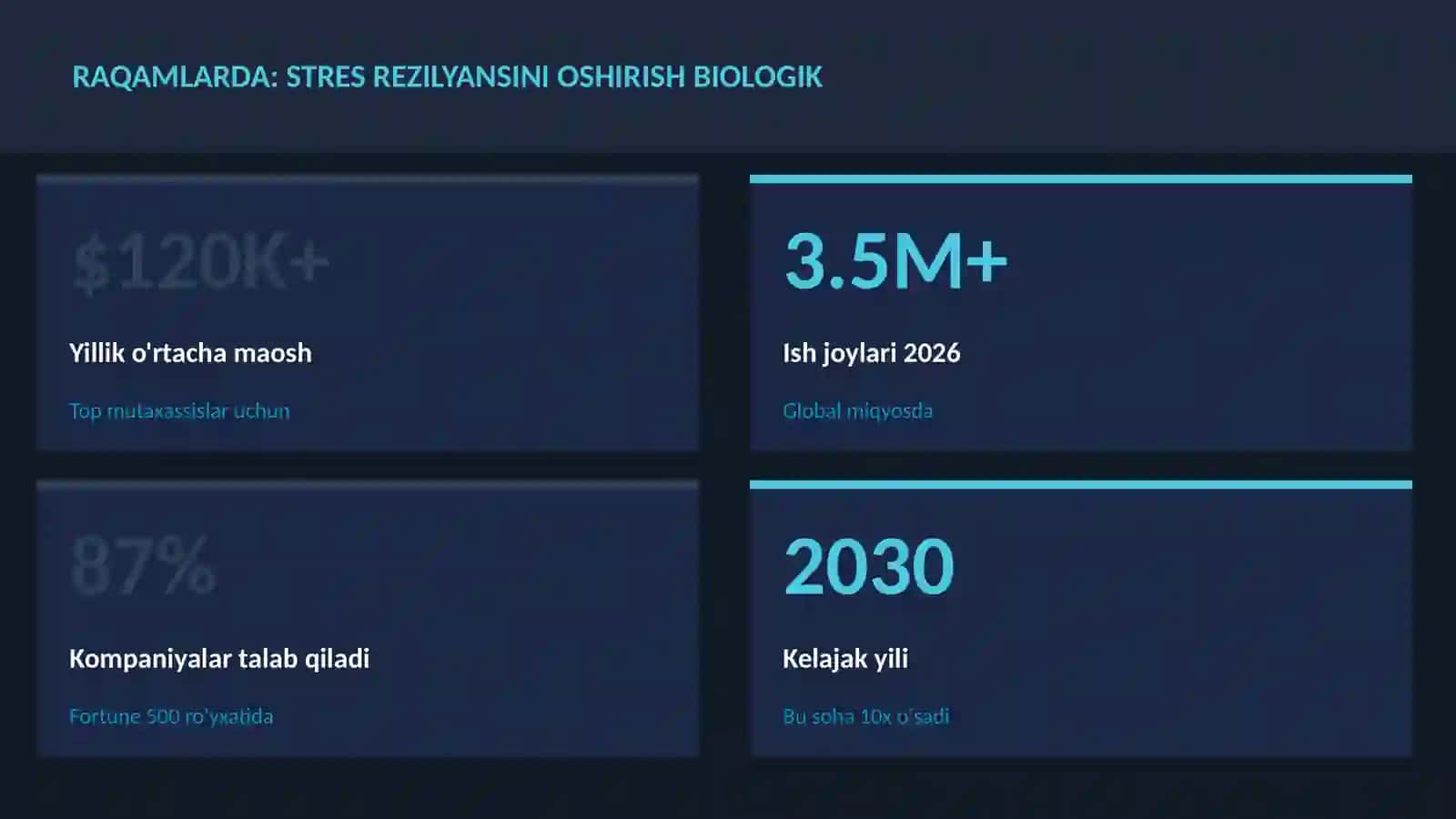 Stres rezilyansini oshirish biologik 3