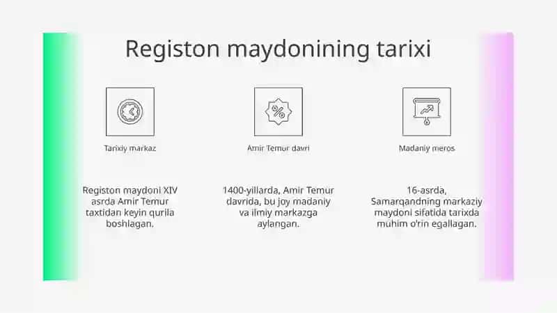 REGISTON MAYDONI TARIXI VA BUGUNI 3
