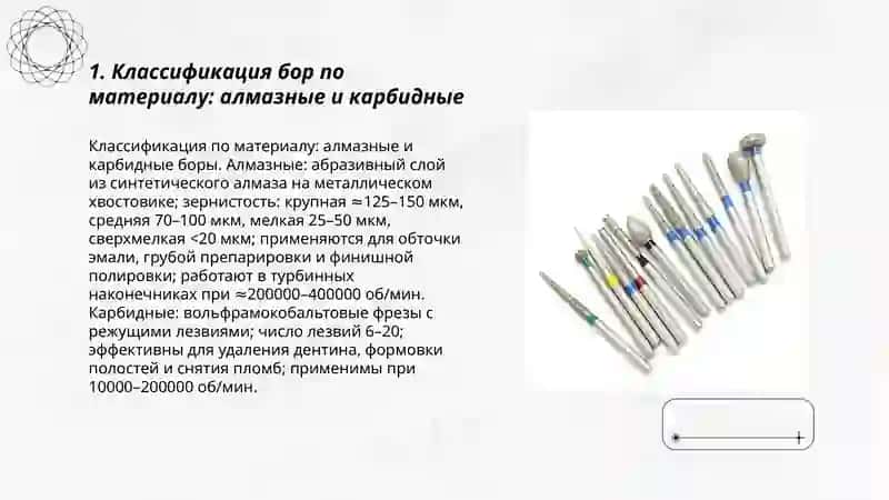 Ротационный инструменты для препарирования зубов. Боры. Инструменты и материалы для окончательной обработки пломбы. 3