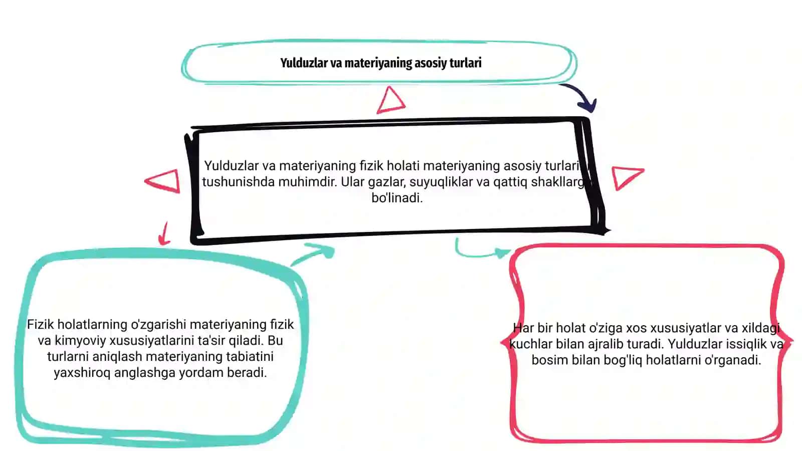 Yulduzlar aro materiyaning fizik holati 3