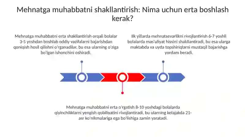 Bolalarda mehnat muhabbatini singdirish 3