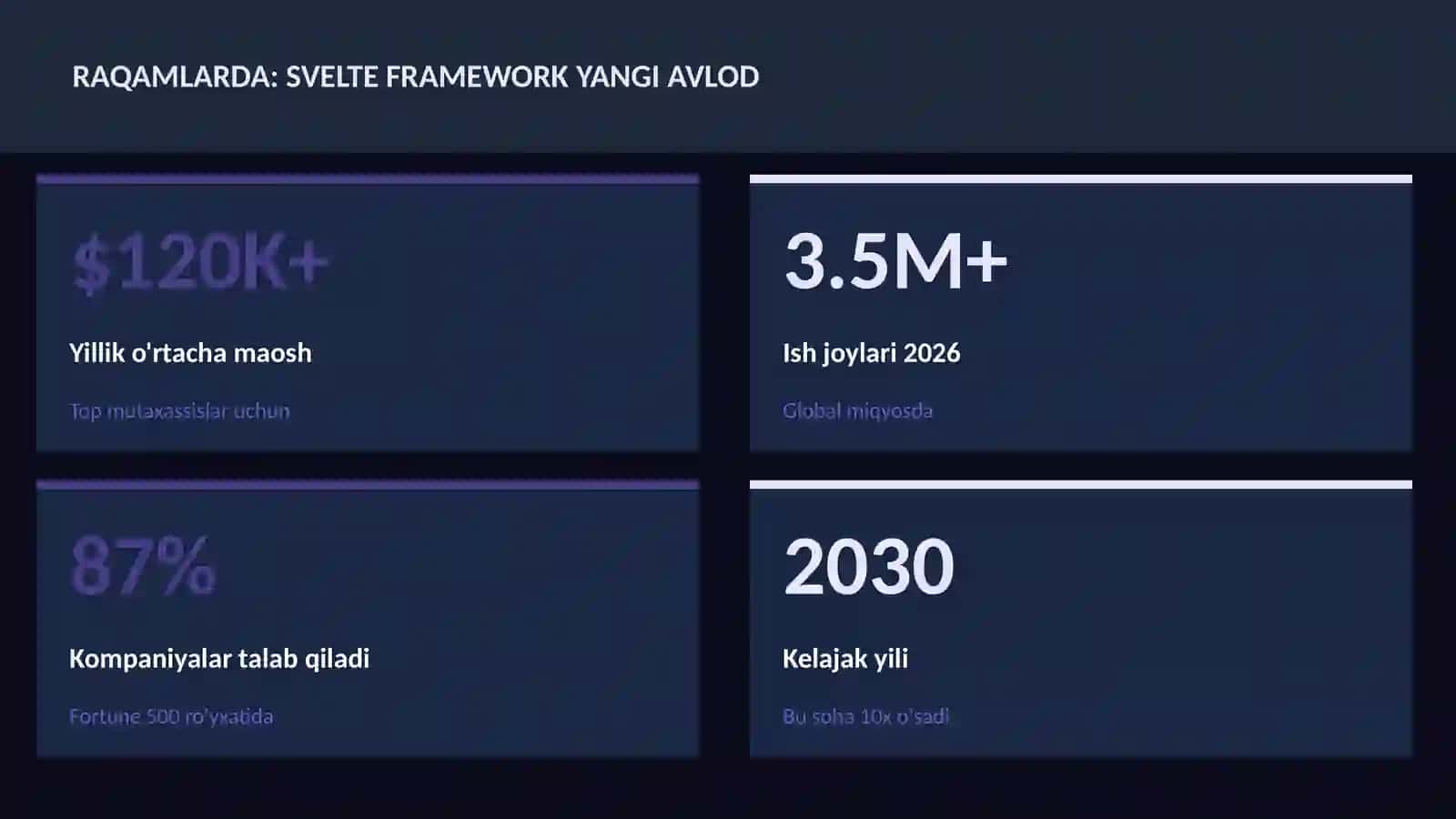 Svelte framework yangi avlod 3