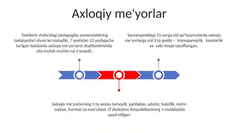 Axloqiy tarbiyaning asosiy prinsiplari (tamoyillari) va metodlari 3