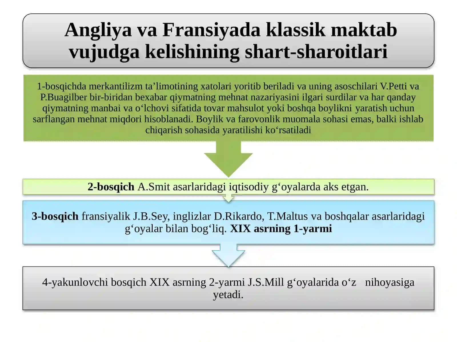 Angliya va Fransiyada klassik maktabning shakllanishi 3