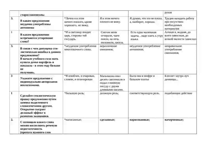Рус тили  Fanlarni o`qitish nazariyasi va metodikasi 3