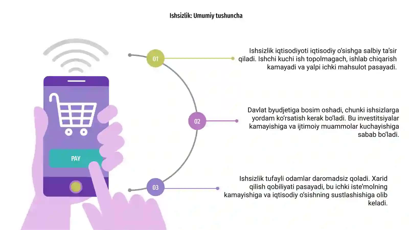 Ishsizlikning iqtisodiy oqibatlari 3