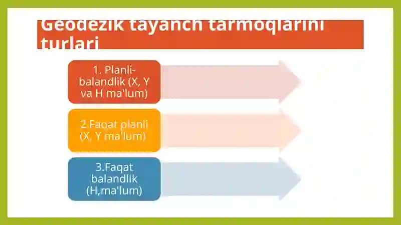 Geodeziktayanch tarmoq va burchak usullarini o'rganish 3