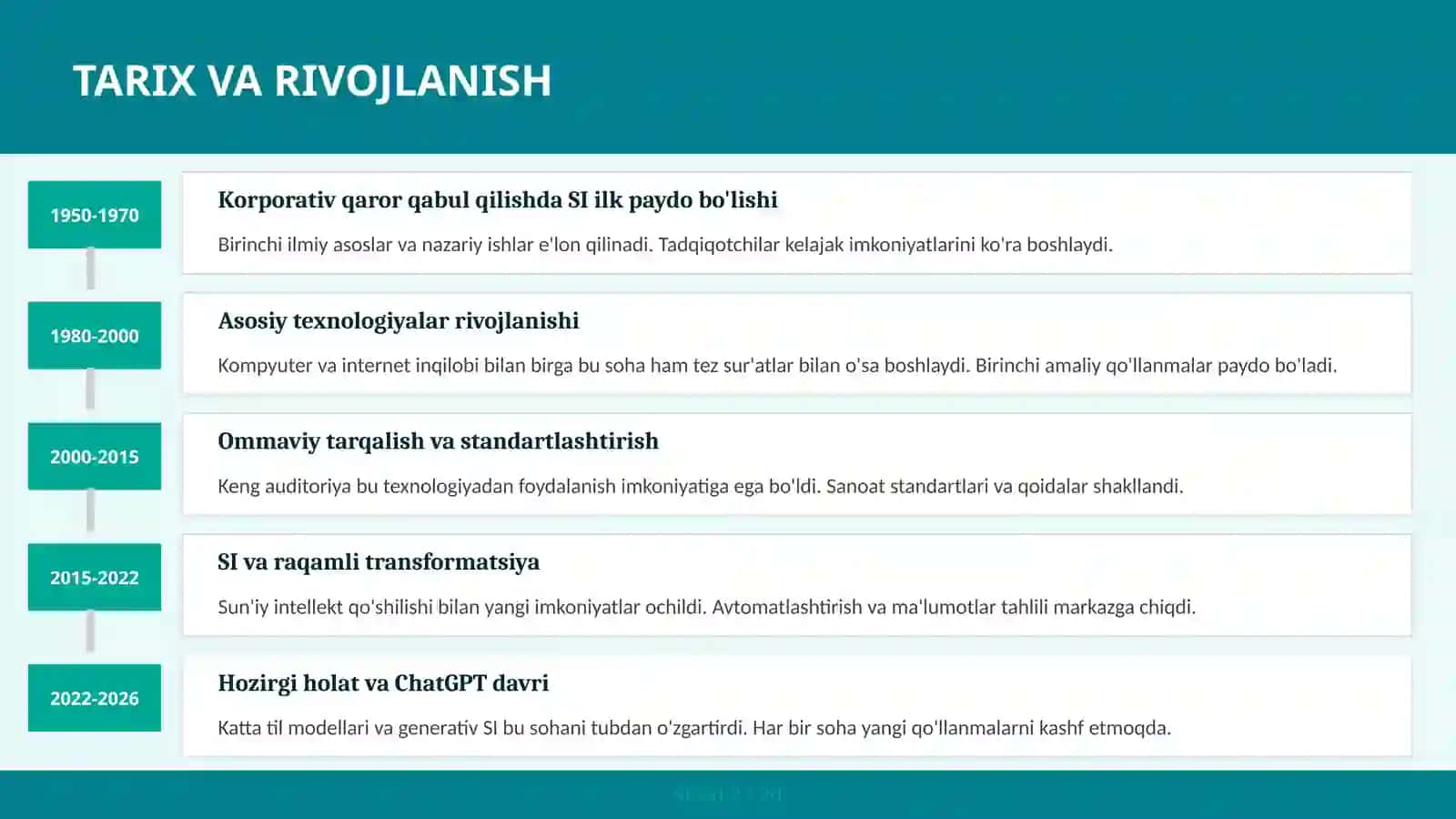 Korporativ qaror qabul qilishda SI 3