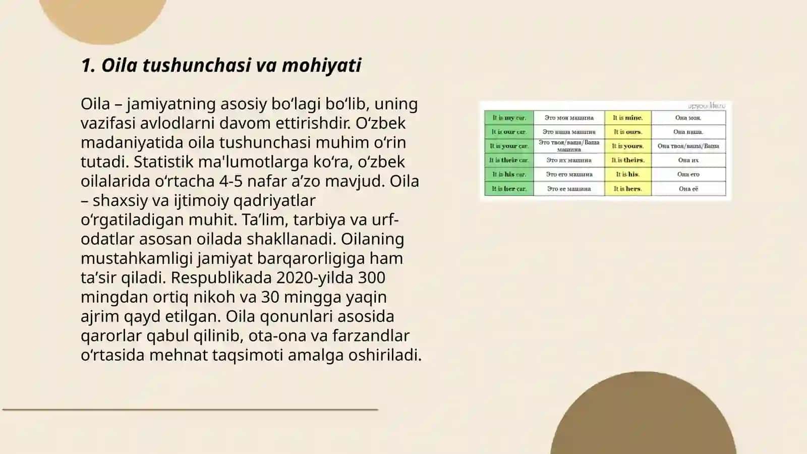 Oila va uning asosiy funksiyalari 3