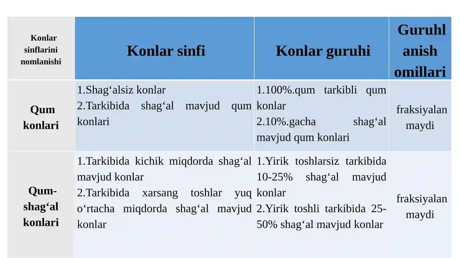 Noruda qurilish foydali qazilma konlari 3