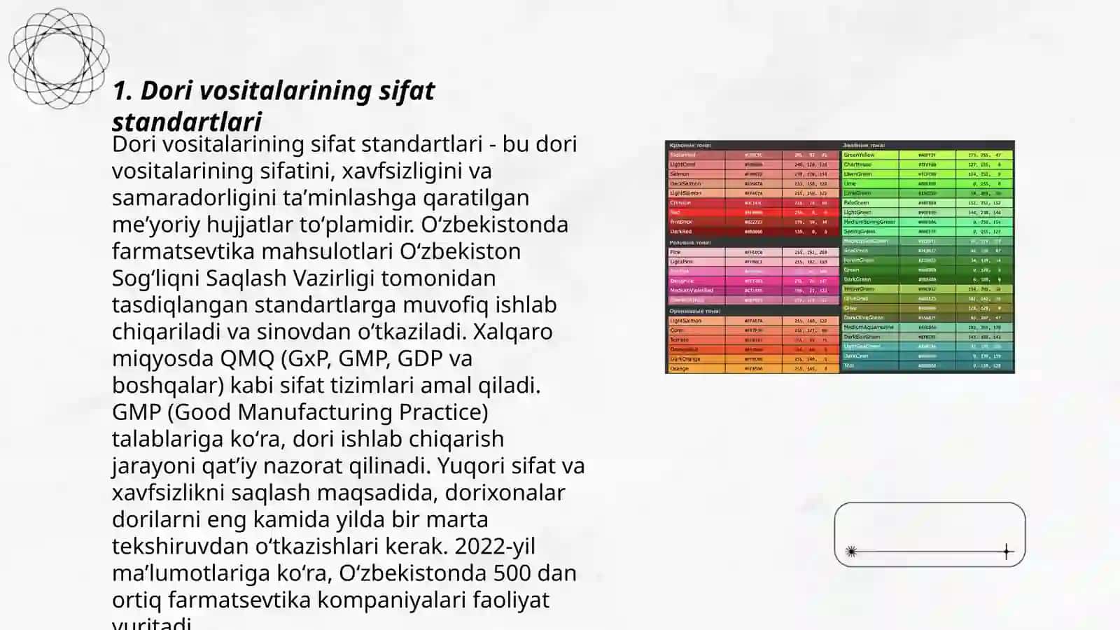 Dori vositalari va dori shakllari sifatini baholash umumiy metodikalari 3