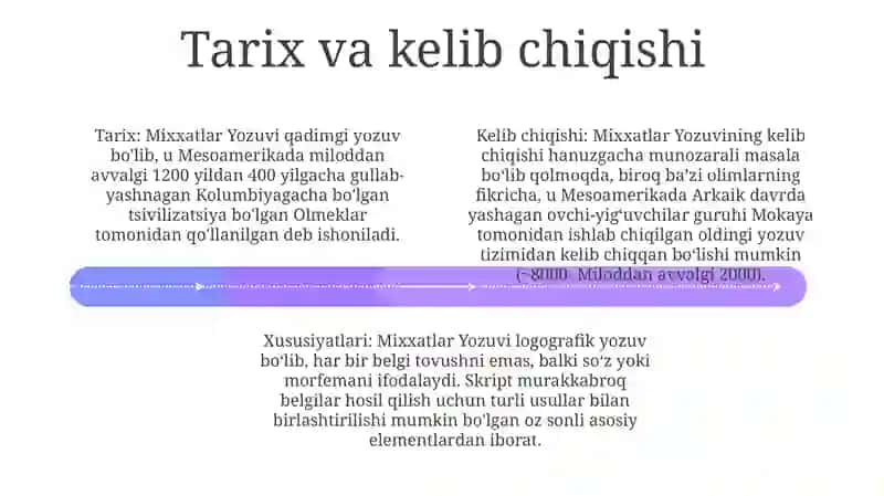 Mixxatlar Yozuvi 3