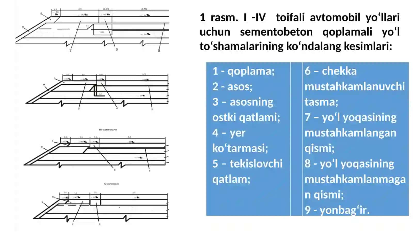MKN43-2008 Avtomobil yo‘llarining sementobeton qoplamalar 3
