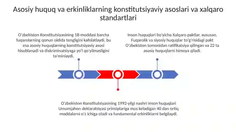 Shaxsiy huquq va erkinliklarning kafolatlanganligi 3