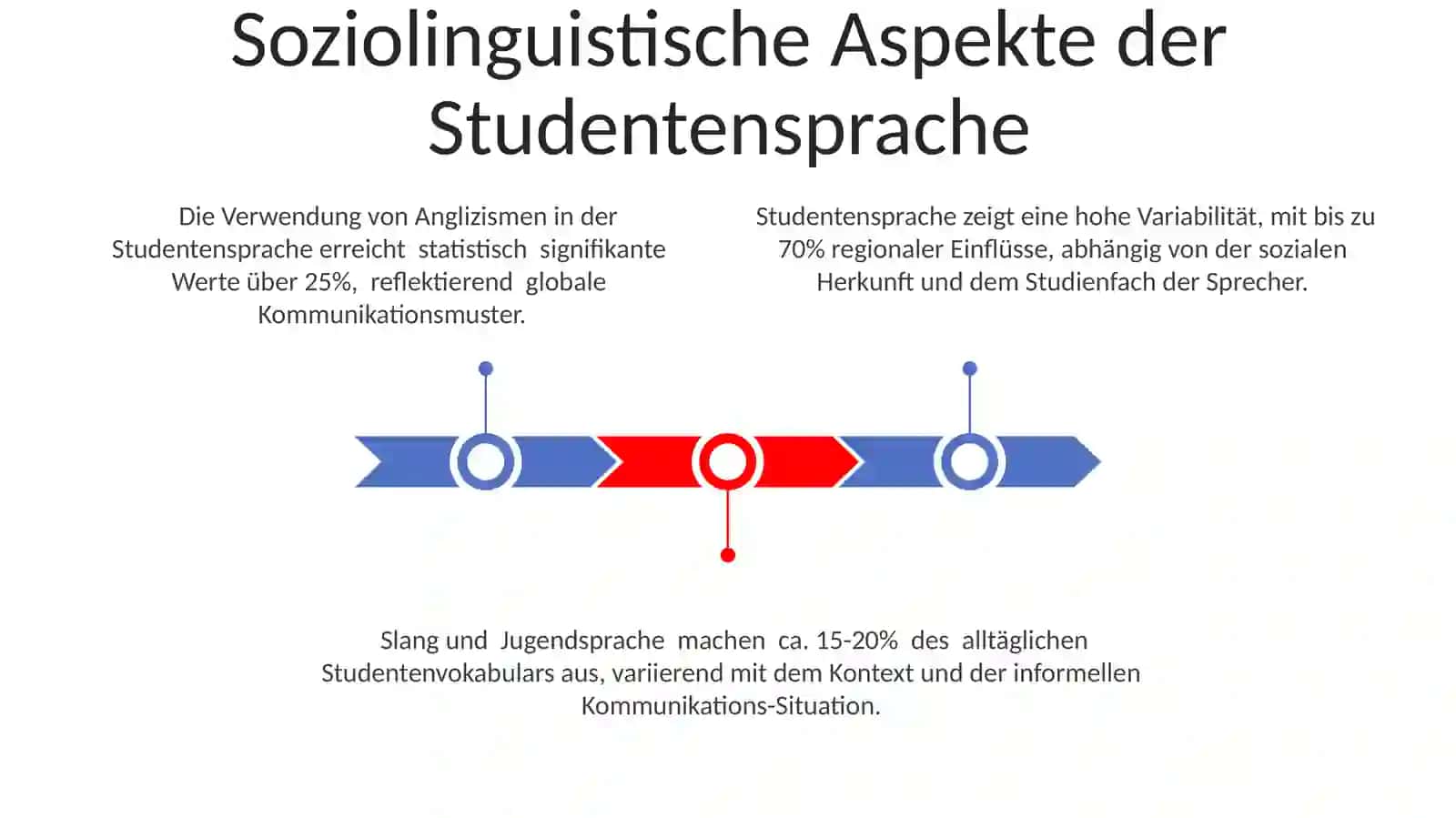Soziolinguistische Aspekte der Studentensprache 3