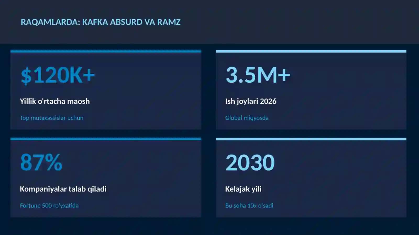 Kafka absurd va ramz 3