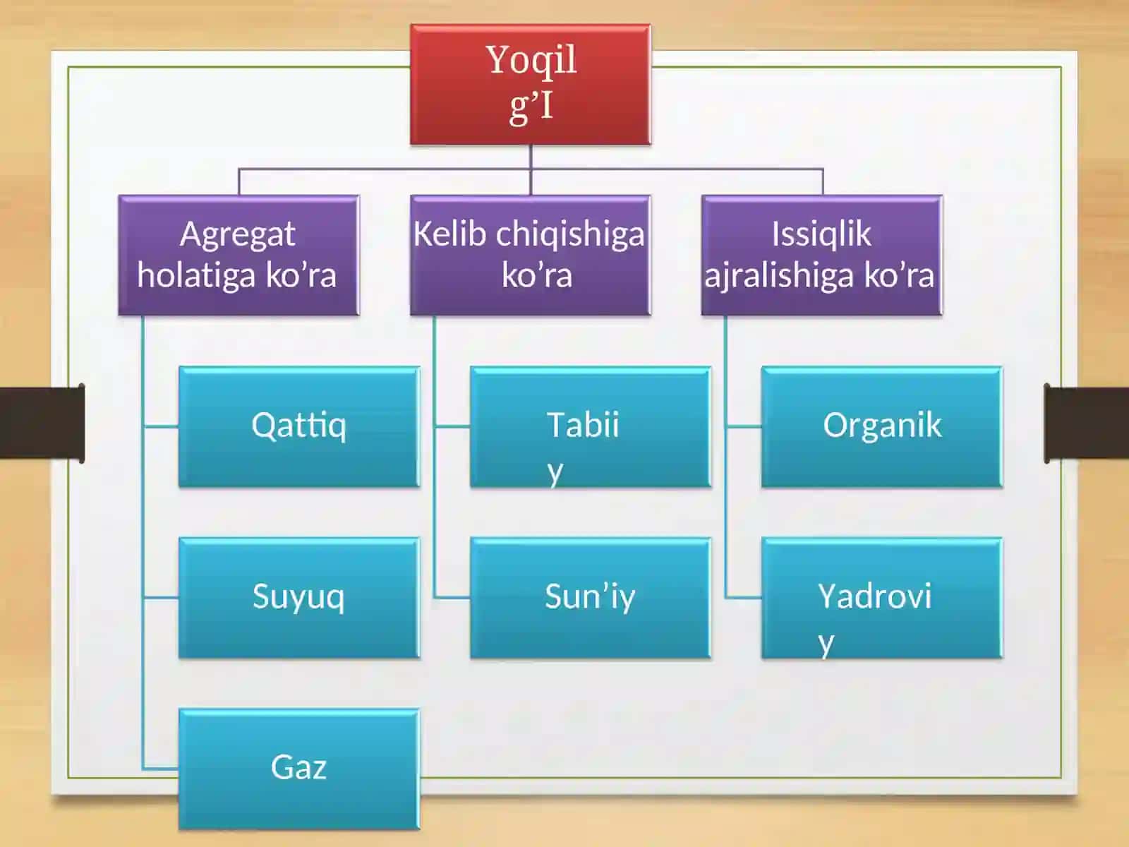 Yoqilg’iturlari 3