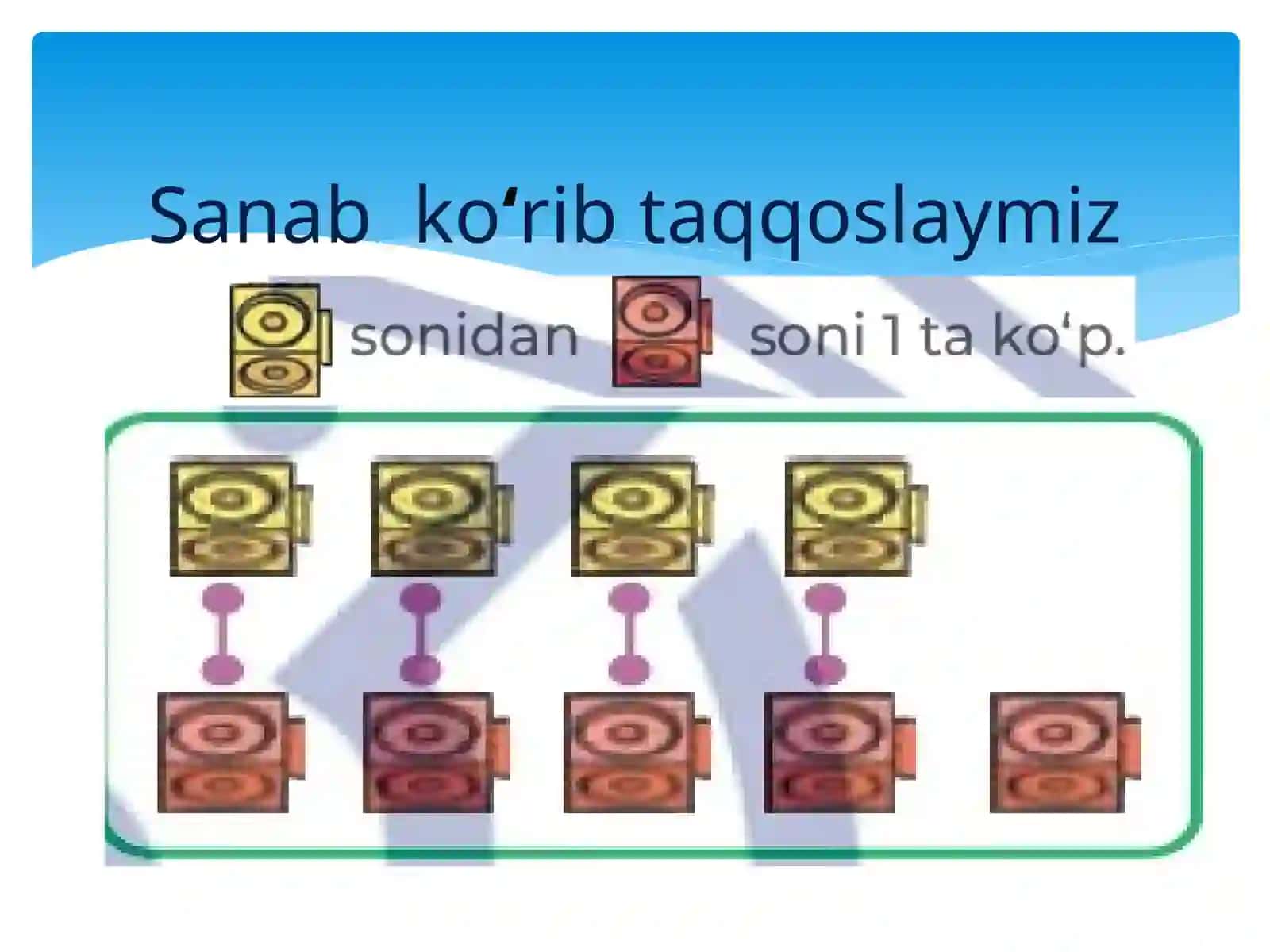 1-sinf matematika.“... ta orttirish” va “... ta” kamaytirish” tushunchalari 3
