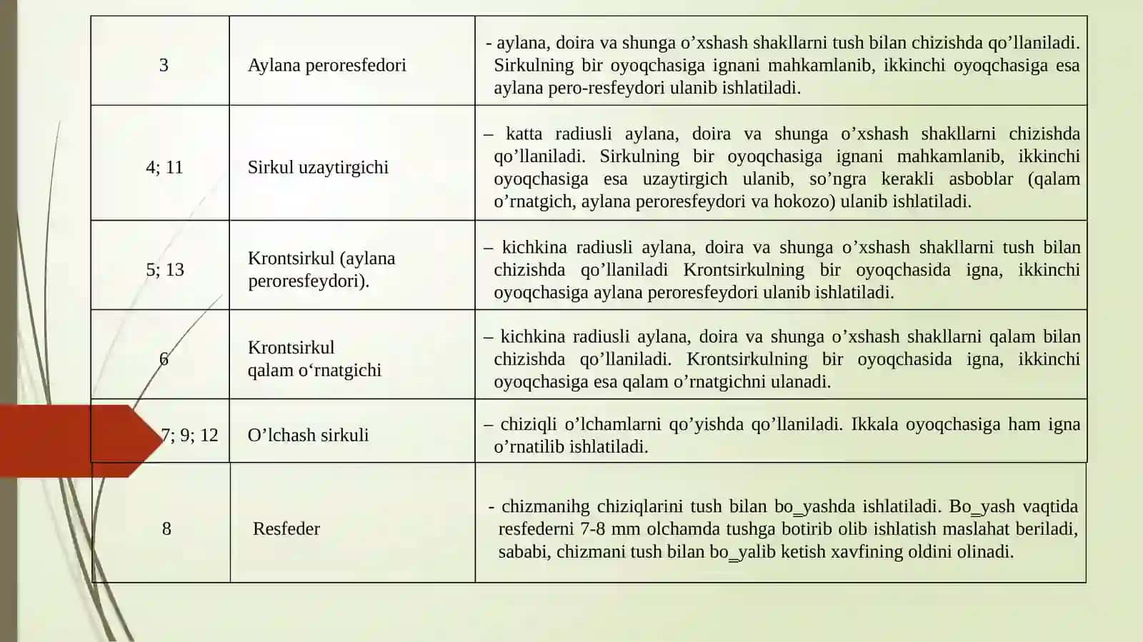 KXYaTning asosiy qoidalar bo’yicha chizmalarni rasmiylashtirish 3