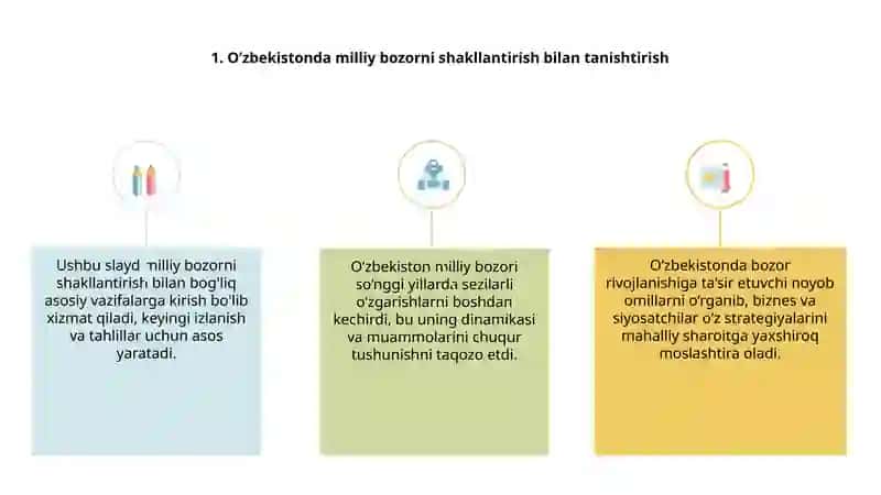 Oʻzbekistonda milliy bozorni shakilantirish vazifalari 3