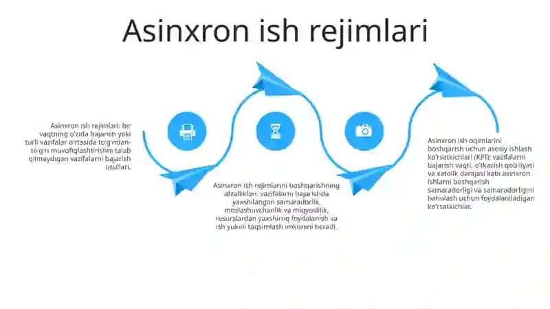 Tezkor Dispechelikada Ish Rejimlarini Boshqarishdagi Asosiy Korsatgichlar 3