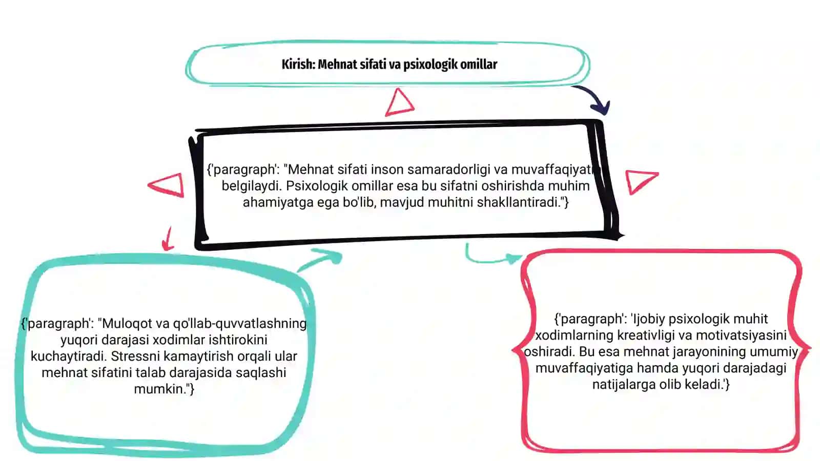 Mehnat sifatini taʼminlashning psixologik omillari 3